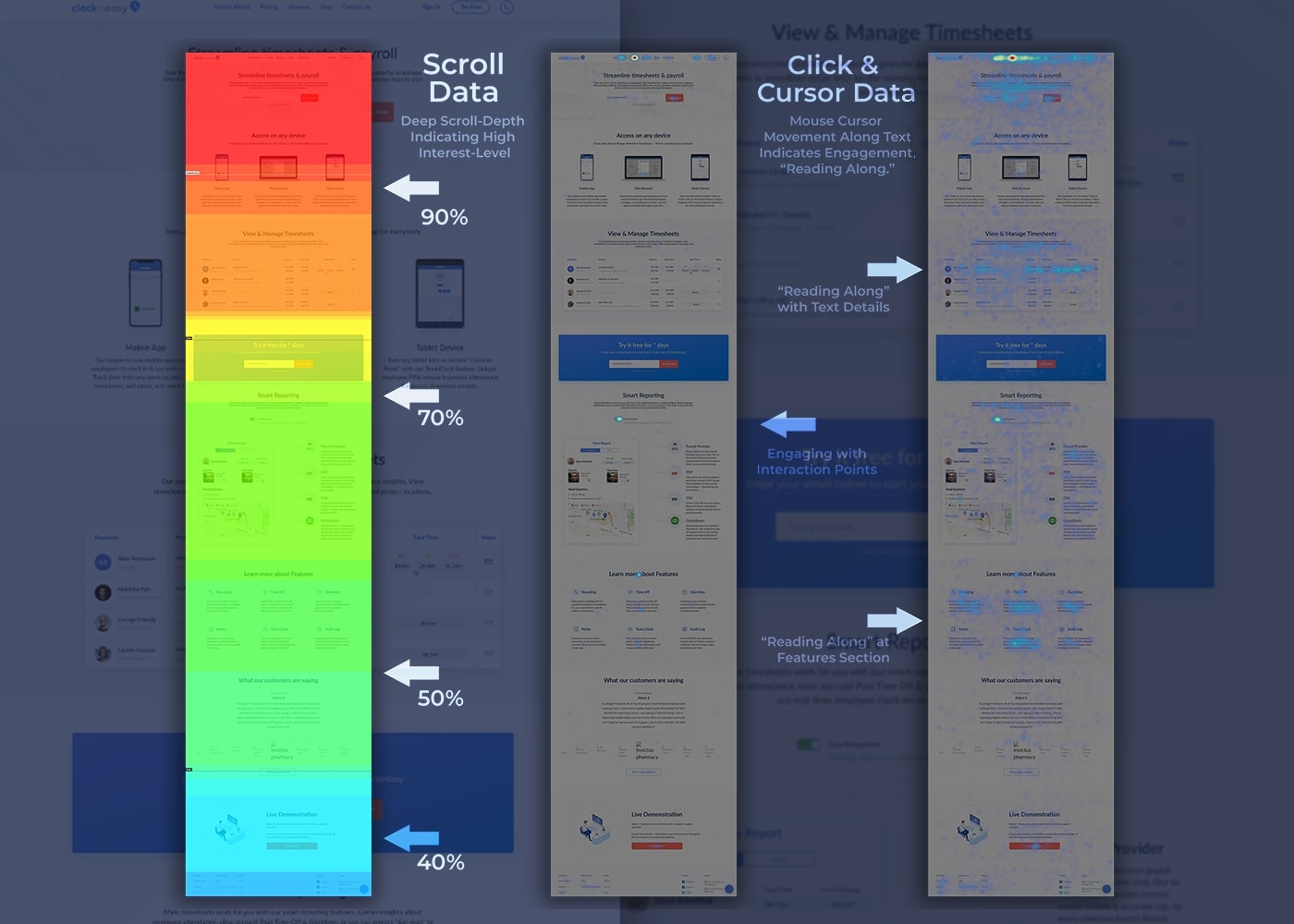 ClockInEasy UX and CRO Services Heatmap Results How It Works BannerSized