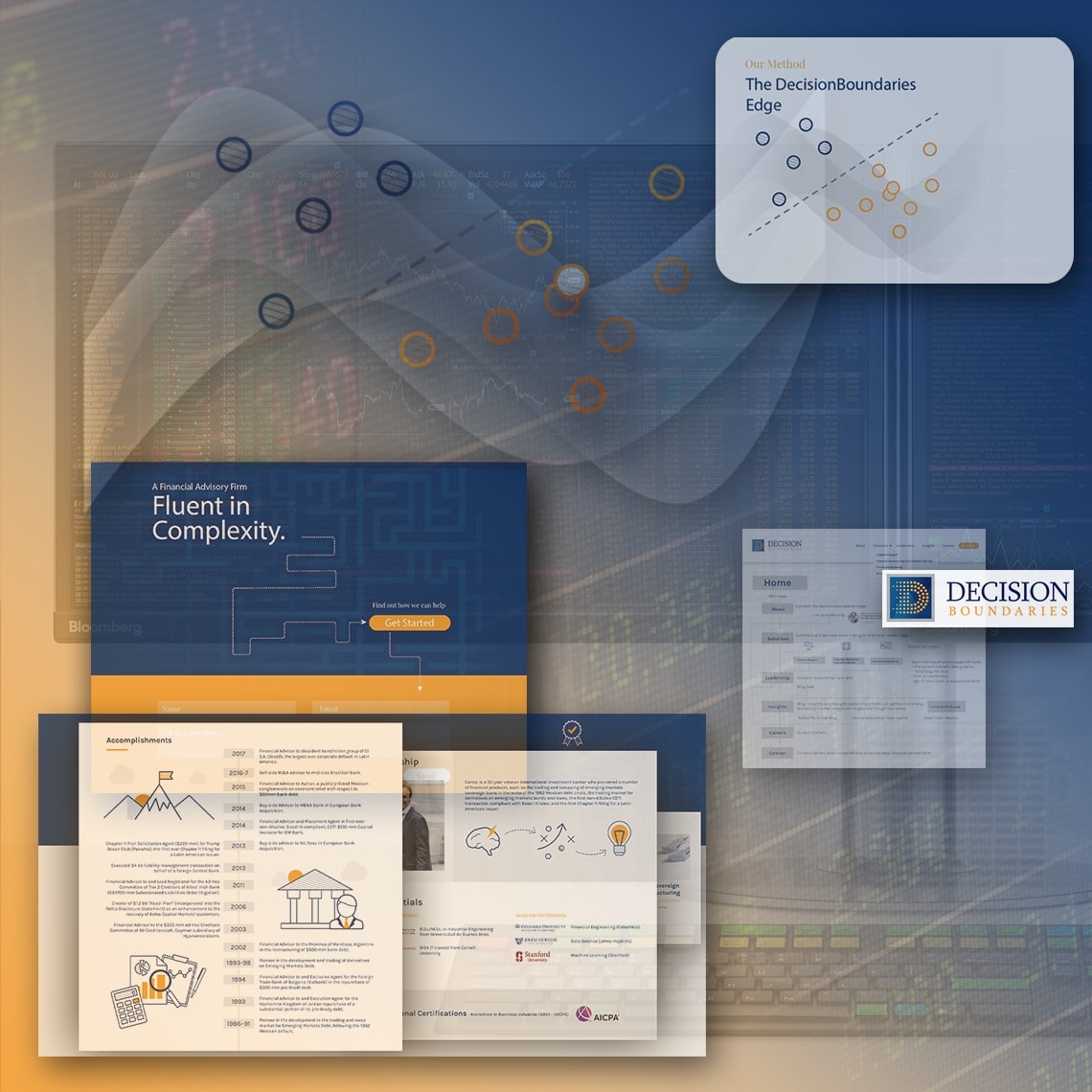 DecisionBoundaries Portfolio Process Header Mockup
