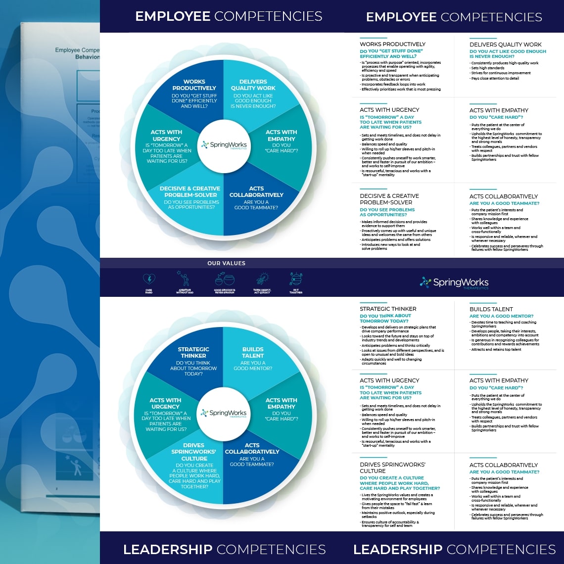 Springworks Therapeutics Portfolio Corporate Culture Enact Collateral