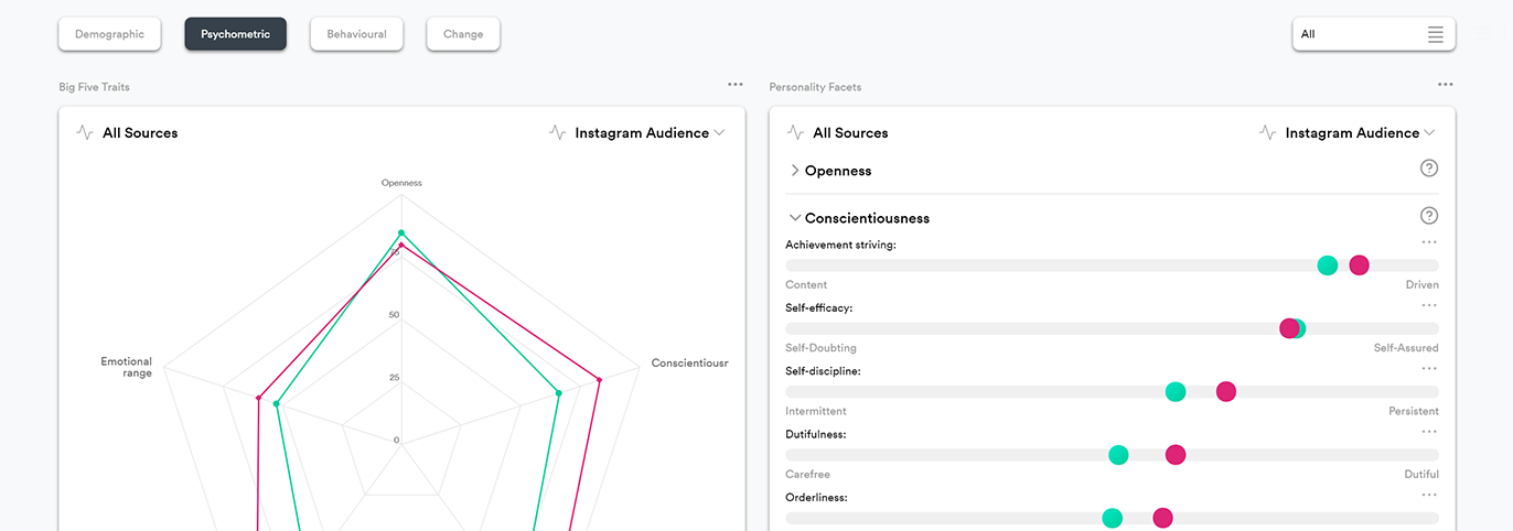 Client analytics dashboard