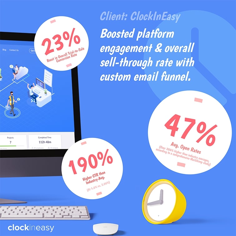 Client case study