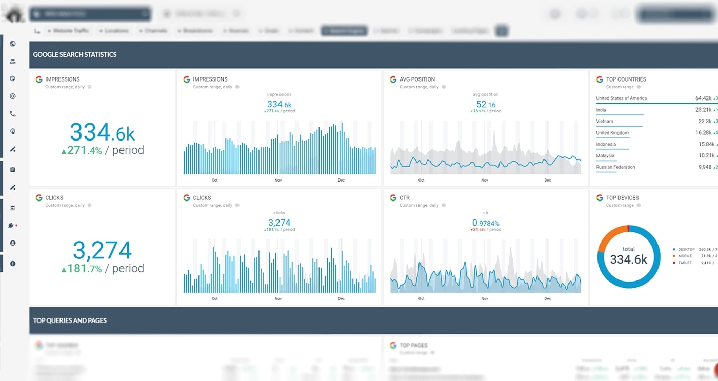 Ink, Inc. client analytics dashboard