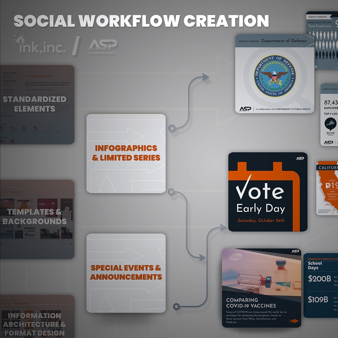 ASP Social Workflow Creation WebSizedBox 01