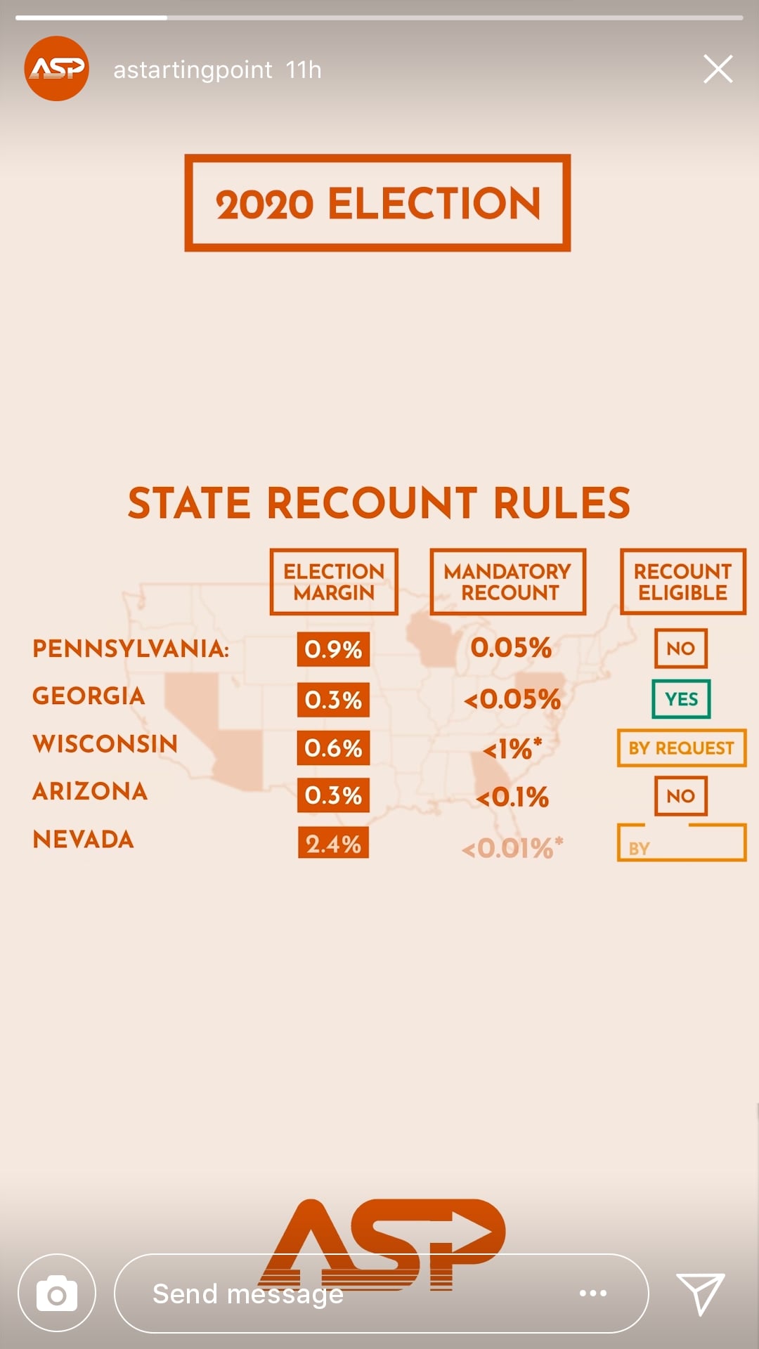 ASP iPhone Mockup Election Results 01